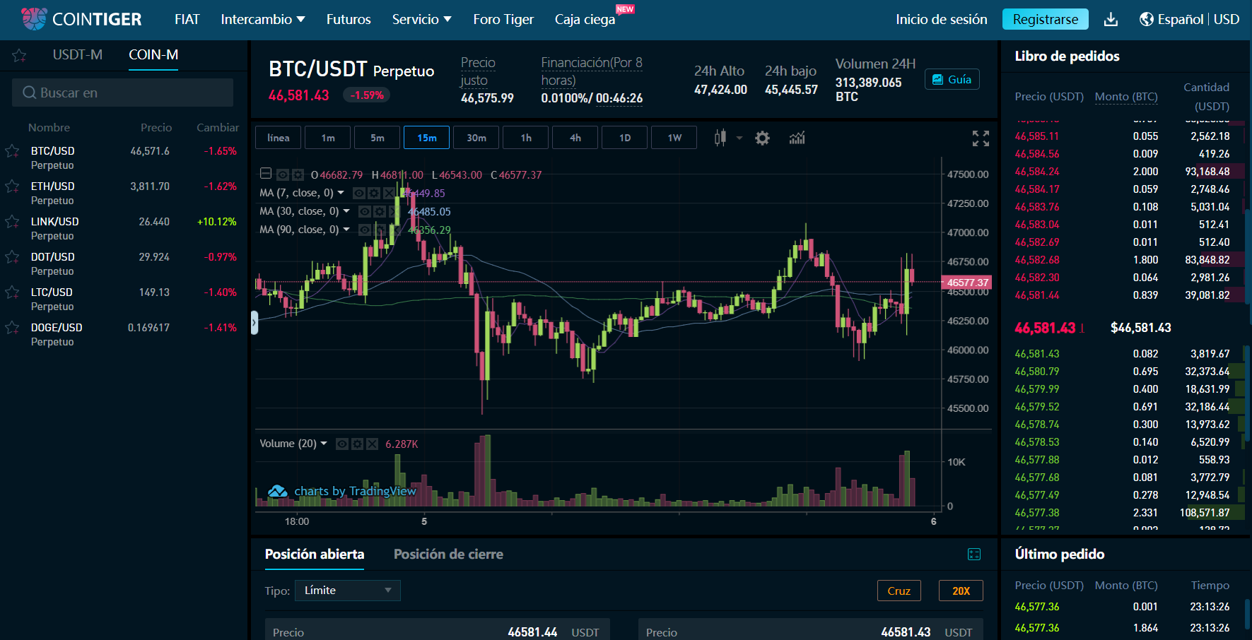 Derivados de criptomonedas en CoinTiger Derivados de criptomonedas en CoinTiger