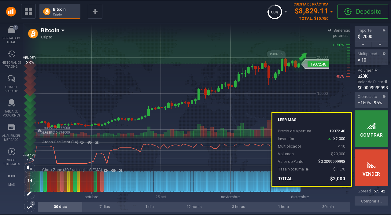 Comercio con margen de Bitcoin Comercio con margen de Bitcoin