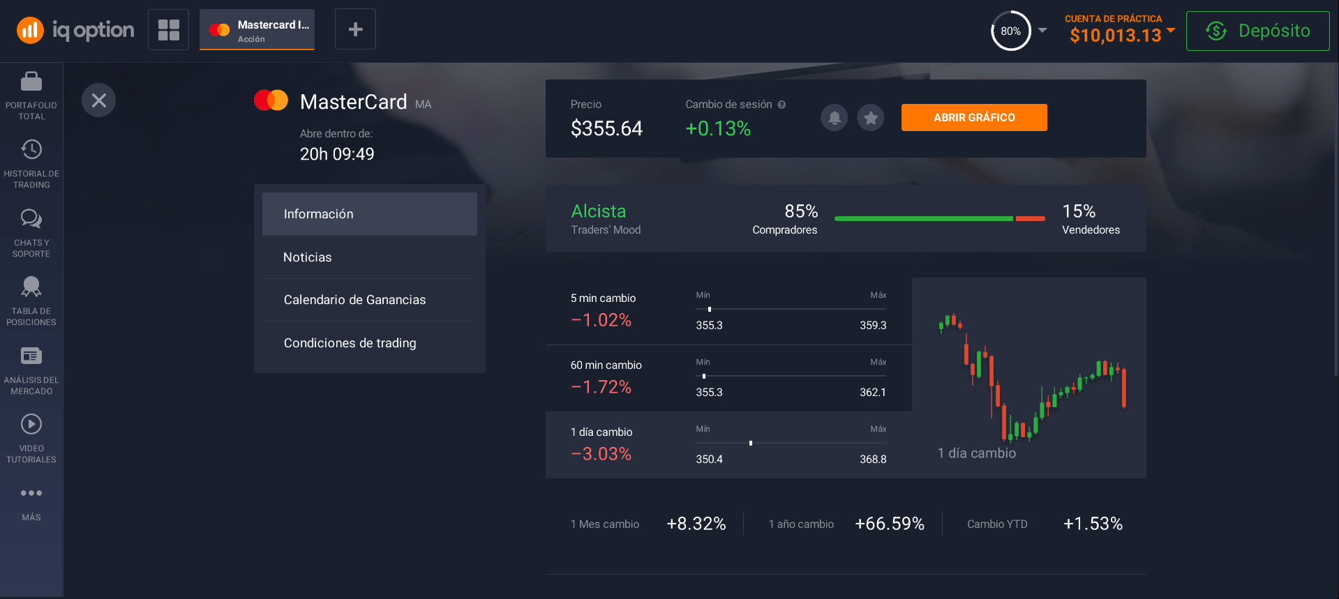 Información sobre acciones de MasterCard