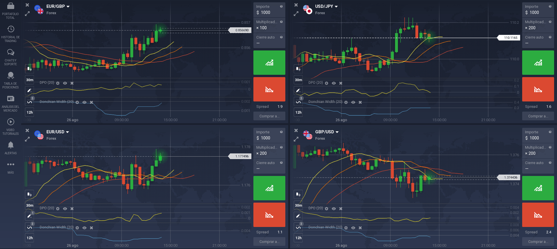 Eurusd Rasgos Y Características Del Par De Divisas Eurusd Trading En Colombia 9246